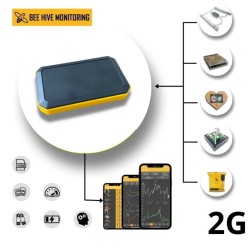 2G-GSM Modul